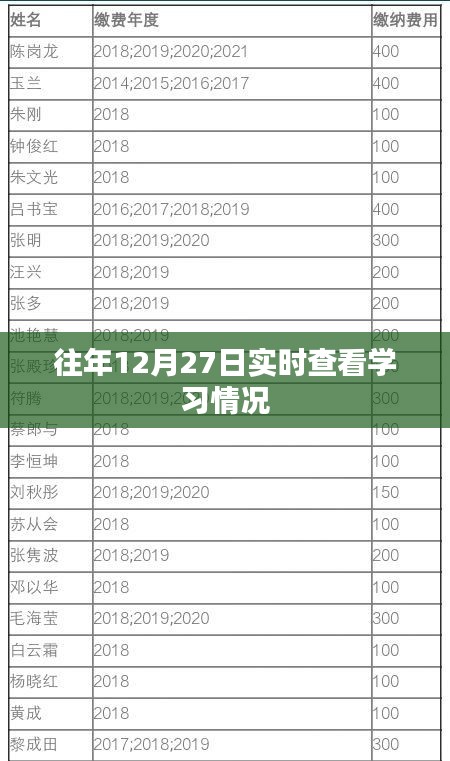 往年12月27日學(xué)習(xí)進(jìn)度實(shí)時(shí)跟蹤