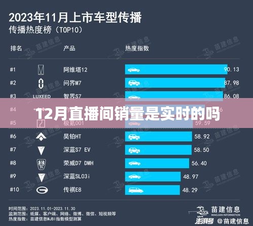 直播銷量實(shí)時(shí)性解析，12月直播間銷量真實(shí)嗎？
