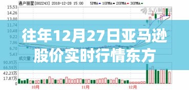 亞馬遜往年12月27日股價實時行情分析