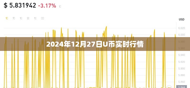 關(guān)于U幣在2024年12月27日的實(shí)時行情分析