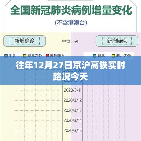 京滬高鐵往年12月27日實(shí)時(shí)路況概覽