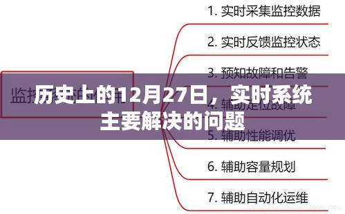 實時系統(tǒng)主要問題解決歷史，12月27日回顧