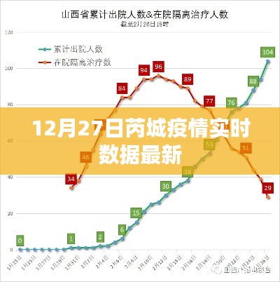 芮城疫情最新實時數(shù)據(jù)通報（12月27日）
