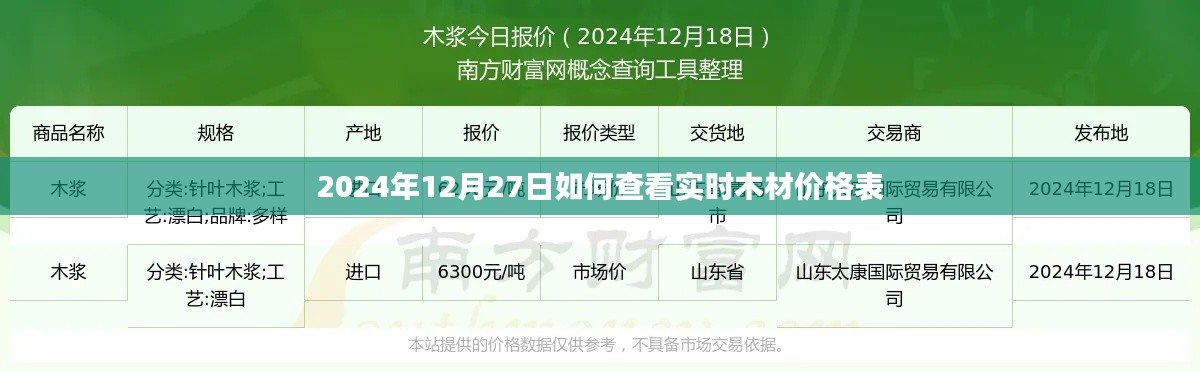 2024年木材實時價格查詢指南，12月27日價格表一覽