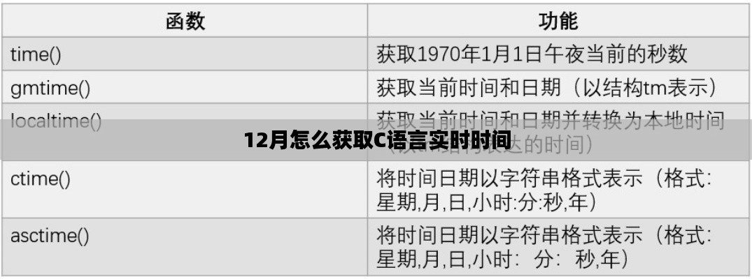 獲取C語言實時時間的技巧與策略，十二月指南