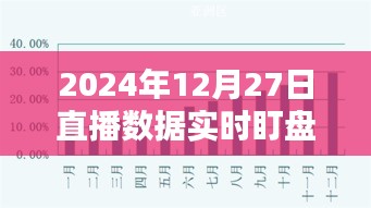 2024年直播數(shù)據(jù)實(shí)時(shí)盯盤(pán)軟件，直播監(jiān)控新利器
