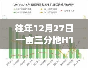 農(nóng)業(yè)發(fā)展與新年展望，歷年12月27日一畝三分地H1B2018實(shí)時(shí)觀察