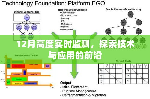 12月實(shí)時(shí)監(jiān)測(cè)技術(shù)，探索前沿應(yīng)用與發(fā)展
