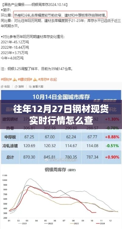 往年鋼材現(xiàn)貨行情查詢攻略，實時行情盡在掌握