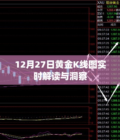 黃金K線圖解讀，最新市場(chǎng)動(dòng)態(tài)與洞察