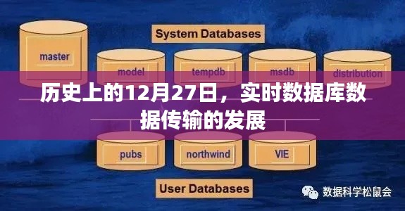歷史上的重要時(shí)刻，實(shí)時(shí)數(shù)據(jù)庫(kù)數(shù)據(jù)傳輸技術(shù)的飛躍發(fā)展