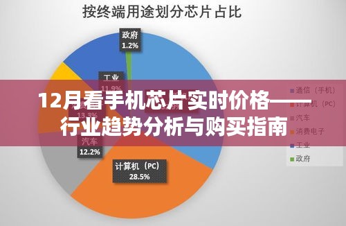 手機(jī)芯片實(shí)時(shí)價(jià)格追蹤，行業(yè)趨勢(shì)深度解析與購(gòu)買(mǎi)指南