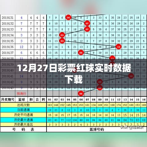彩票紅球?qū)崟r數(shù)據(jù)下載（12月27日版）