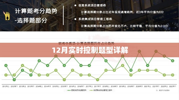 12月實(shí)時(shí)控制題型深度解析