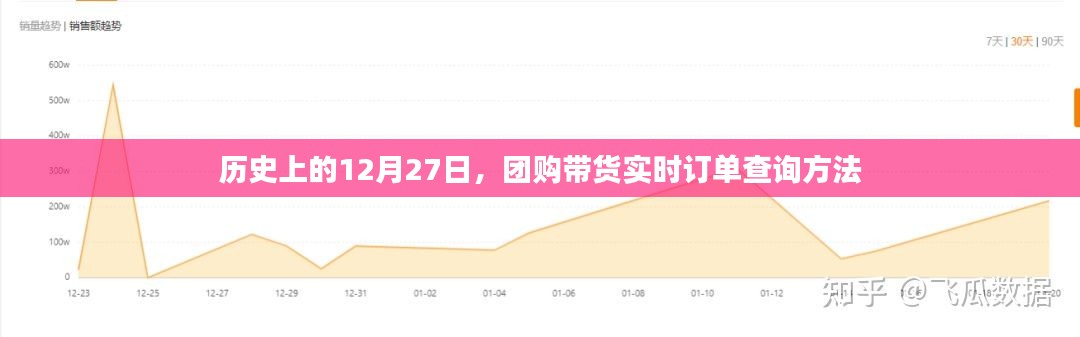 團(tuán)購帶貨實(shí)時(shí)訂單查詢方法，歷史日期查詢指南
