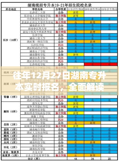 湖南專升本往年實時報名解讀與指導（往年12月27日）