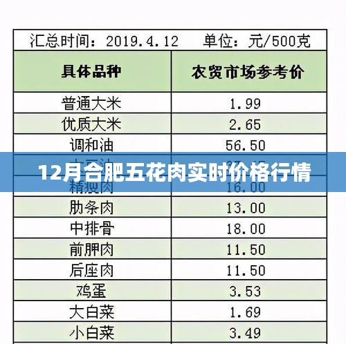 合肥五花肉最新實(shí)時(shí)價(jià)格行情（附最新報(bào)價(jià)）