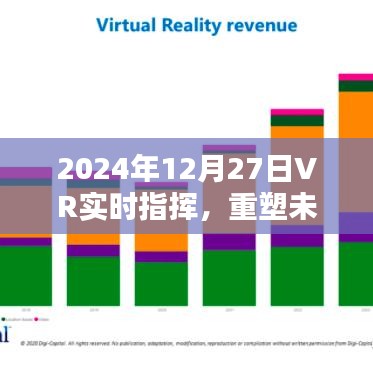 2024年VR實時指揮技術，重塑指揮控制系統(tǒng)的革命性變革