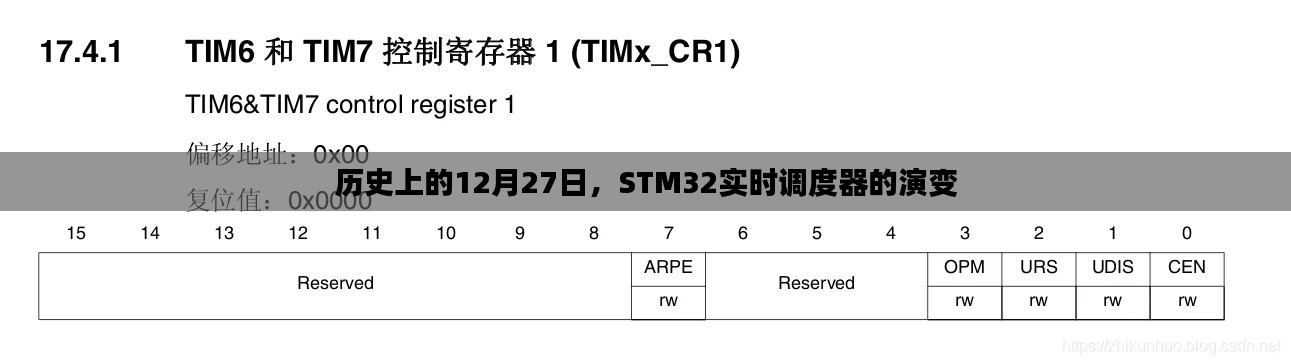 STM32實時調(diào)度器的歷史演變，揭秘背后的故事在十二月二十七日