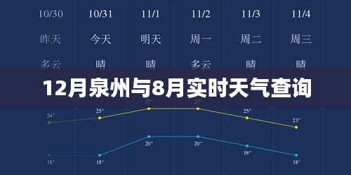 泉州實時天氣查詢，對比12月與8月天氣差異