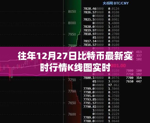 比特幣歷年年末行情分析，最新實時K線圖數(shù)據(jù)解讀