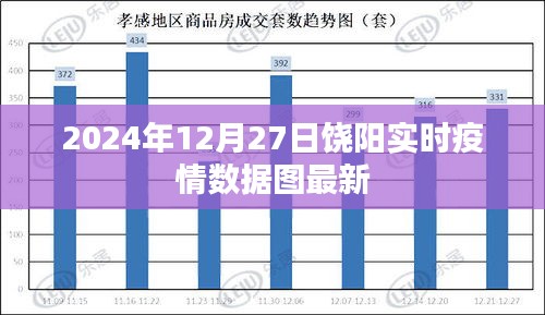 饒陽最新實(shí)時(shí)疫情數(shù)據(jù)圖（2024年12月27日）