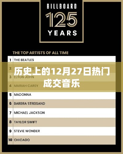 歷史上的十二月二十七日，熱門成交音樂的回顧