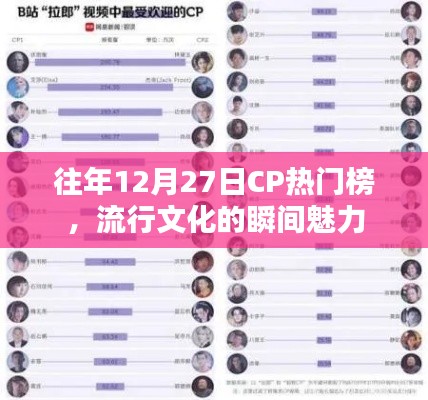 往年12月27日CP熱門(mén)榜，流行文化的魅力瞬間