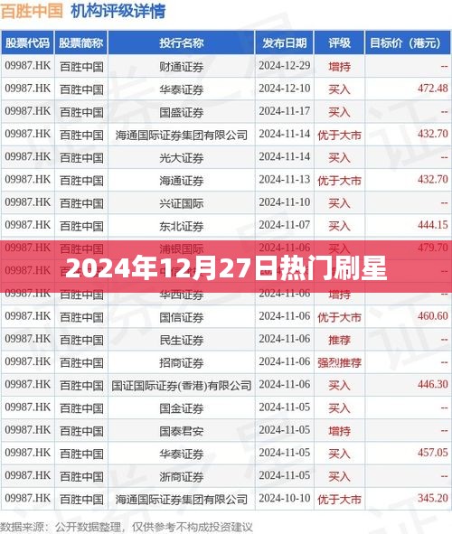 2024年刷星熱潮，熱門星宿運(yùn)勢解析