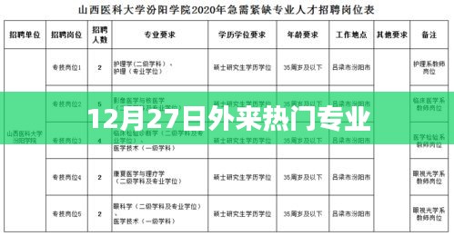 12月27日熱門(mén)外來(lái)專(zhuān)業(yè)概覽