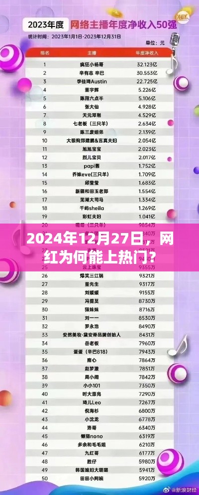 網(wǎng)紅為何能上熱門？揭秘背后的原因與趨勢