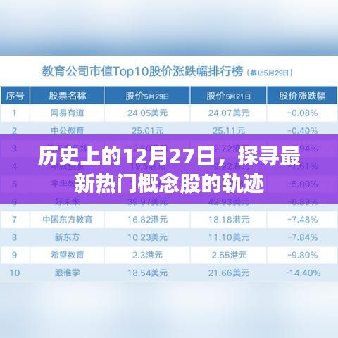 揭秘?zé)衢T概念股軌跡，歷史上的今天，探尋未來(lái)趨勢(shì)