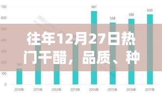 往年12月熱門干醋，品質(zhì)、市場趨勢及種類解析