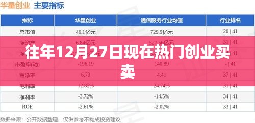 年末創(chuàng)業(yè)熱點，把握商機，開啟買賣新篇章