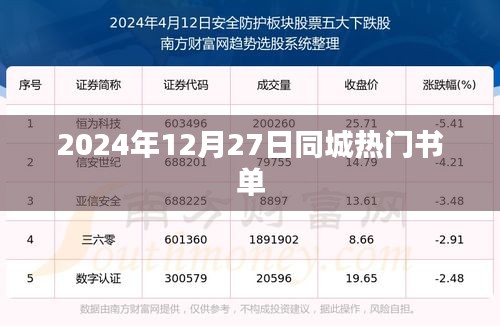 2024年年末同城熱門書單推薦