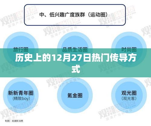 歷史上的大事件，12月27日的熱門傳導(dǎo)概覽