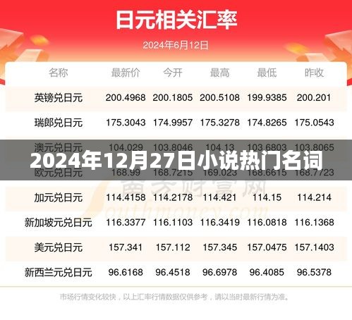 2024年小說熱門詞匯大盤點(diǎn)