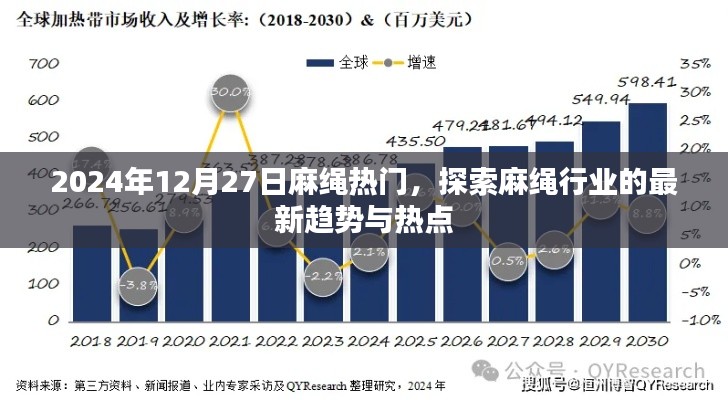 麻繩行業(yè)新趨勢，熱門探索與熱點(diǎn)解析