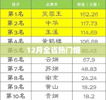 冬季熱門煙草盤點(diǎn)，揭秘全省吸煙熱點(diǎn)