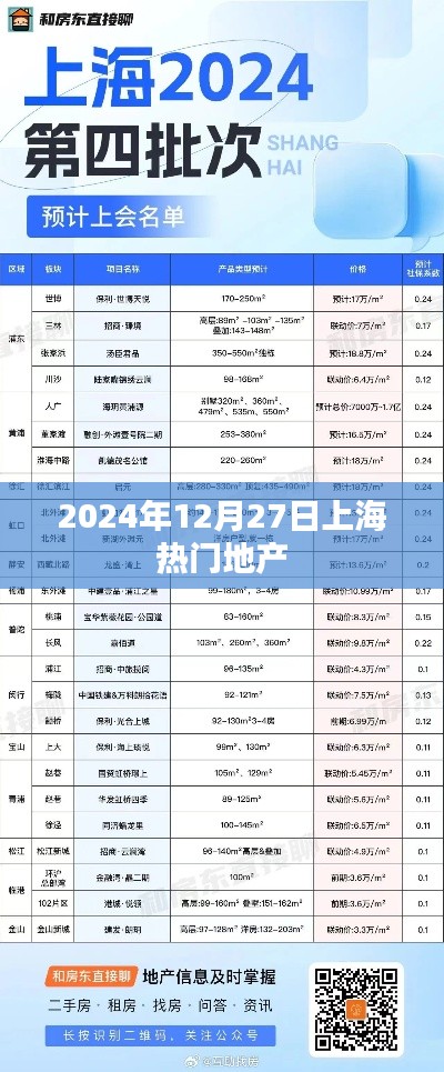 上海熱門(mén)地產(chǎn)動(dòng)態(tài)，聚焦2024年12月27日地產(chǎn)市場(chǎng)