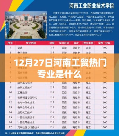 河南工貿(mào)熱門專業(yè)榜單揭曉，探尋熱門專業(yè)趨勢