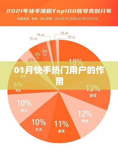 快手熱門用戶影響力分析，熱門用戶作用揭秘