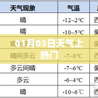 天氣熱議，01月03日最新動態(tài)