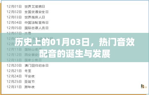 熱門音效配音的誕生與成長歷程，歷史上的今天回顧