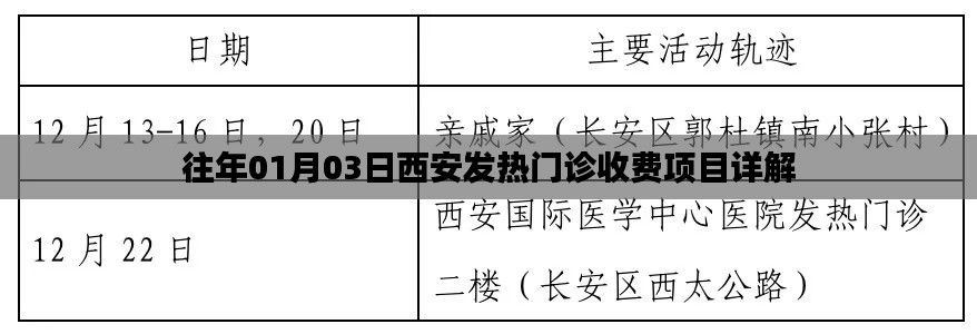 西安發(fā)熱門診收費(fèi)項(xiàng)目詳解，歷年解讀