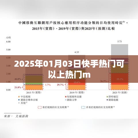 快手熱門攻略，如何提升上熱門機率