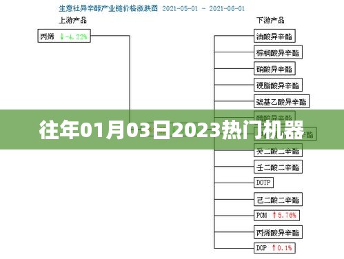 最新熱門機(jī)器資訊，揭秘2023年首月科技新品風(fēng)潮