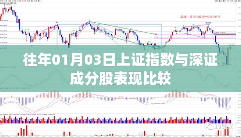 歷年首月首個交易日上證指數(shù)與深證成分股表現(xiàn)對比