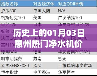 惠州凈水機(jī)價(jià)格表，歷史日期01月03日盤點(diǎn)