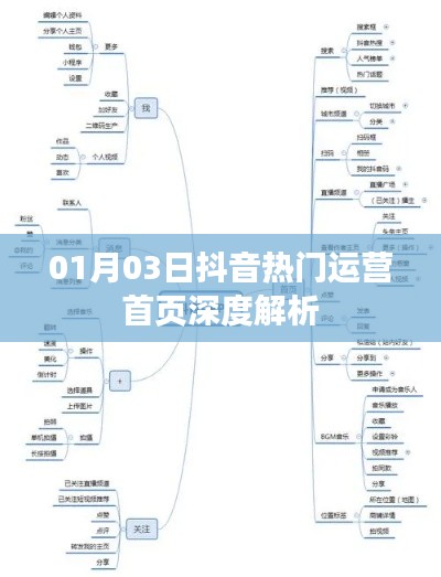 抖音熱門運營首頁深度解析，揭秘運營秘籍